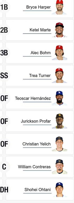 Picture: My NL All Star ballot 